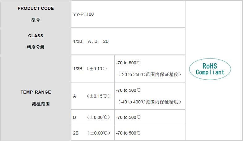 PT1000铂电阻（图1）