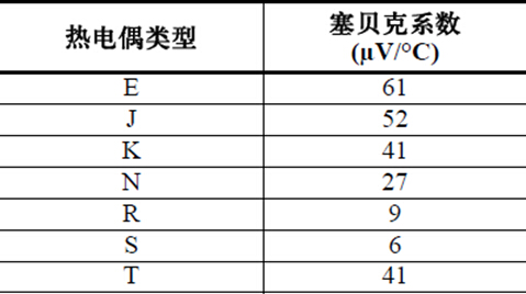 塞贝克系数