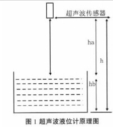 超声波液位传感器