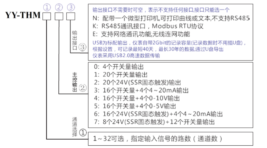 PT1000无纸记录仪 PT1000无纸记录仪