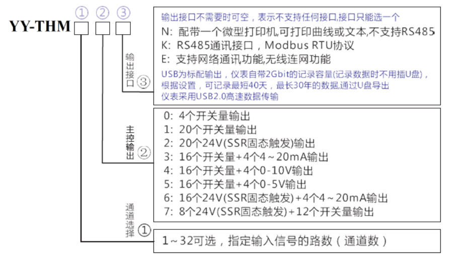 PT1000无纸记录仪